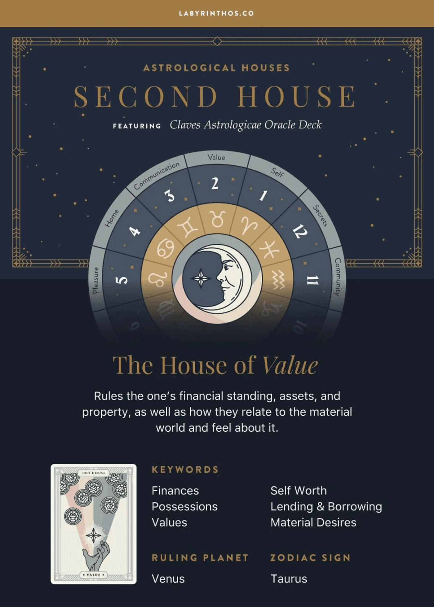 Second House of Zodiac - image
