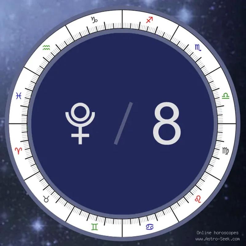 Pluto 8 and the Wisdom of Azania