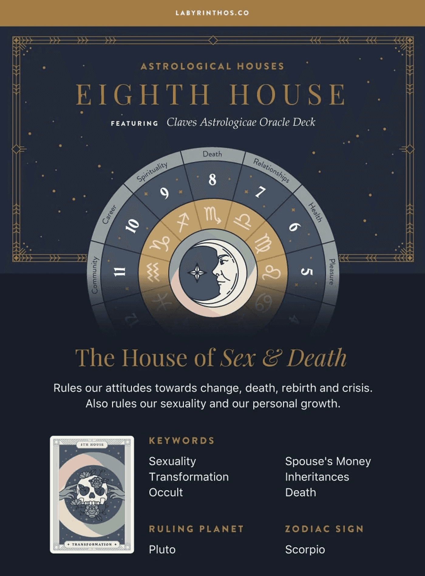 Eighth House of Zodiac - image