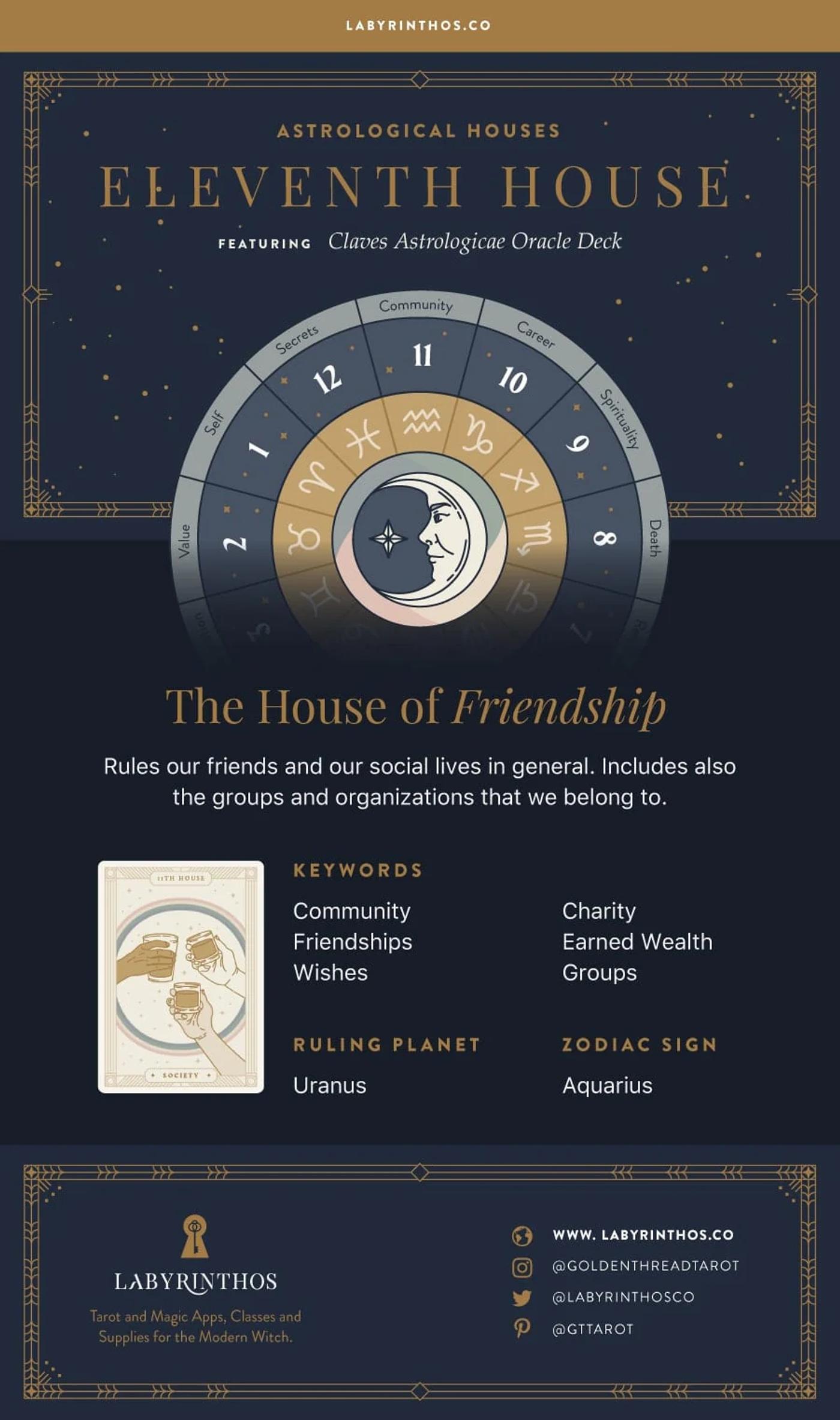 Eleventh House of Zodiac - image