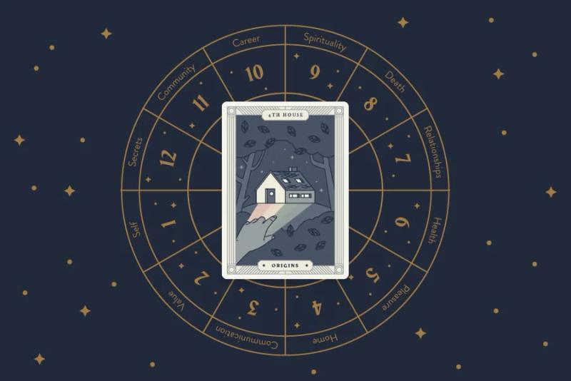 Fourth House of Zodiac
