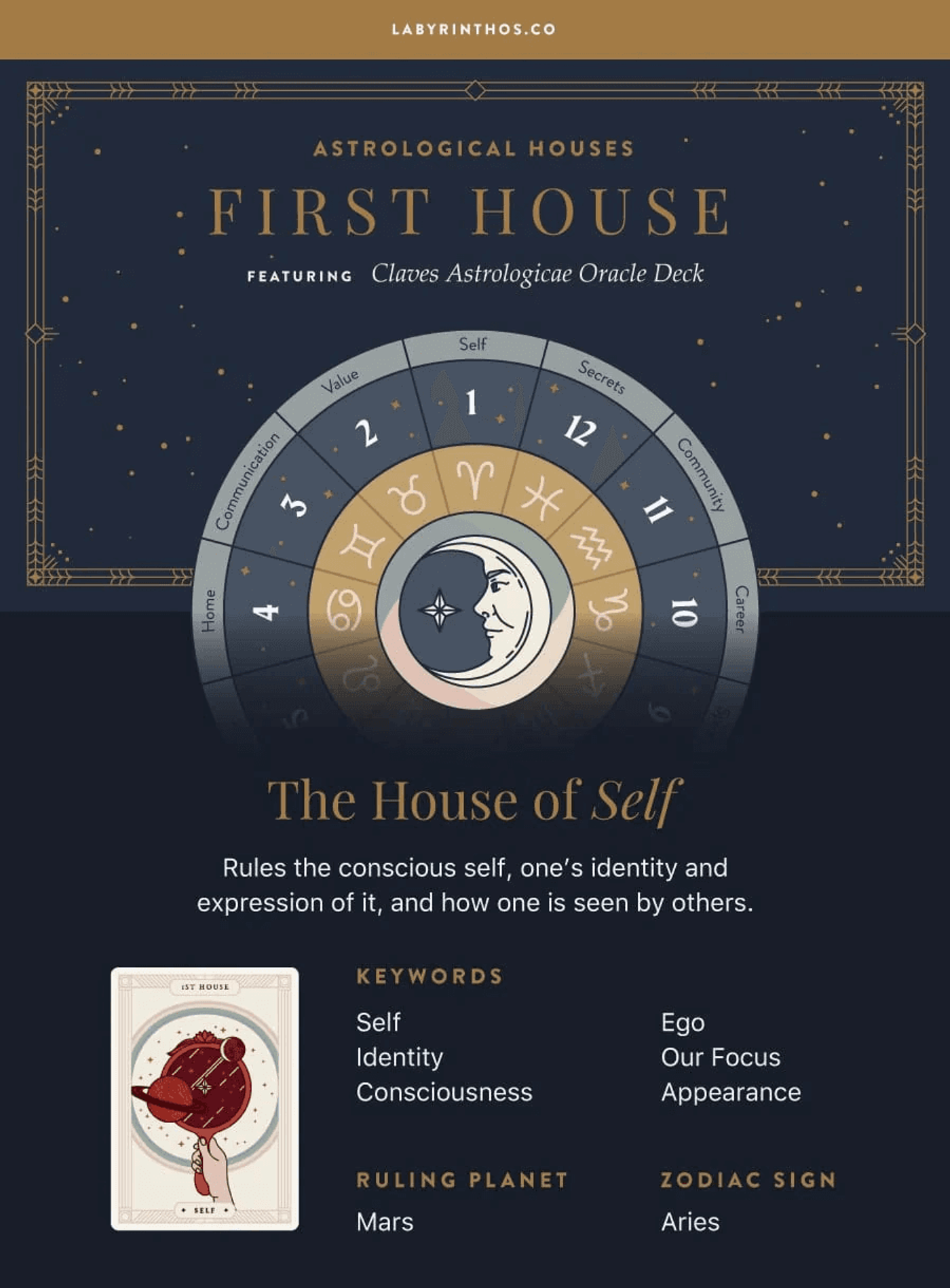 First House of Zodiac - image