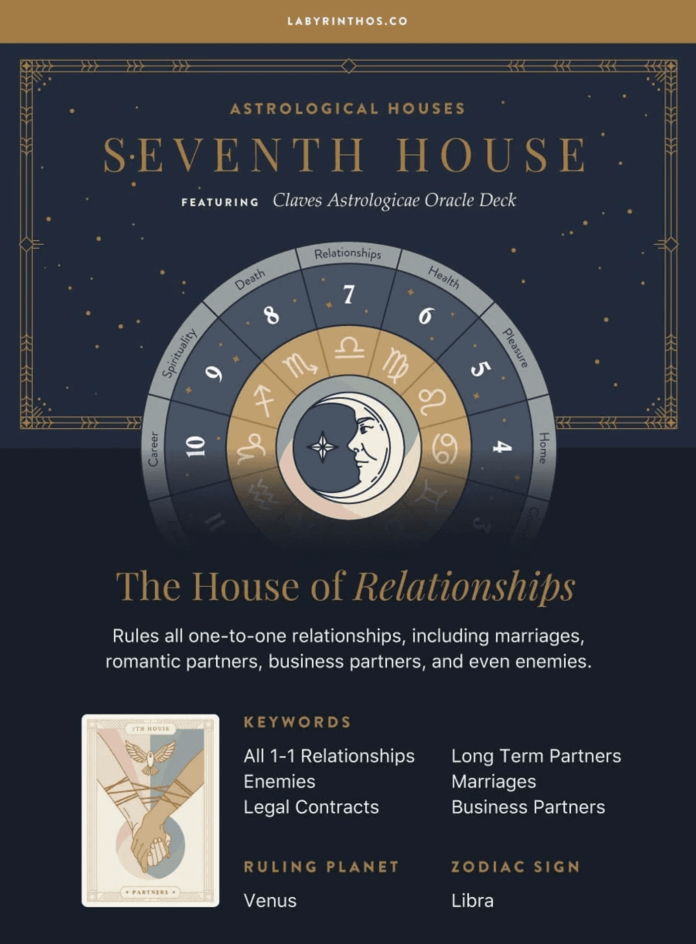 Seventh House of Zodiac - image
