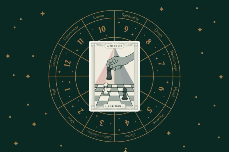 Tenth House of Zodiac