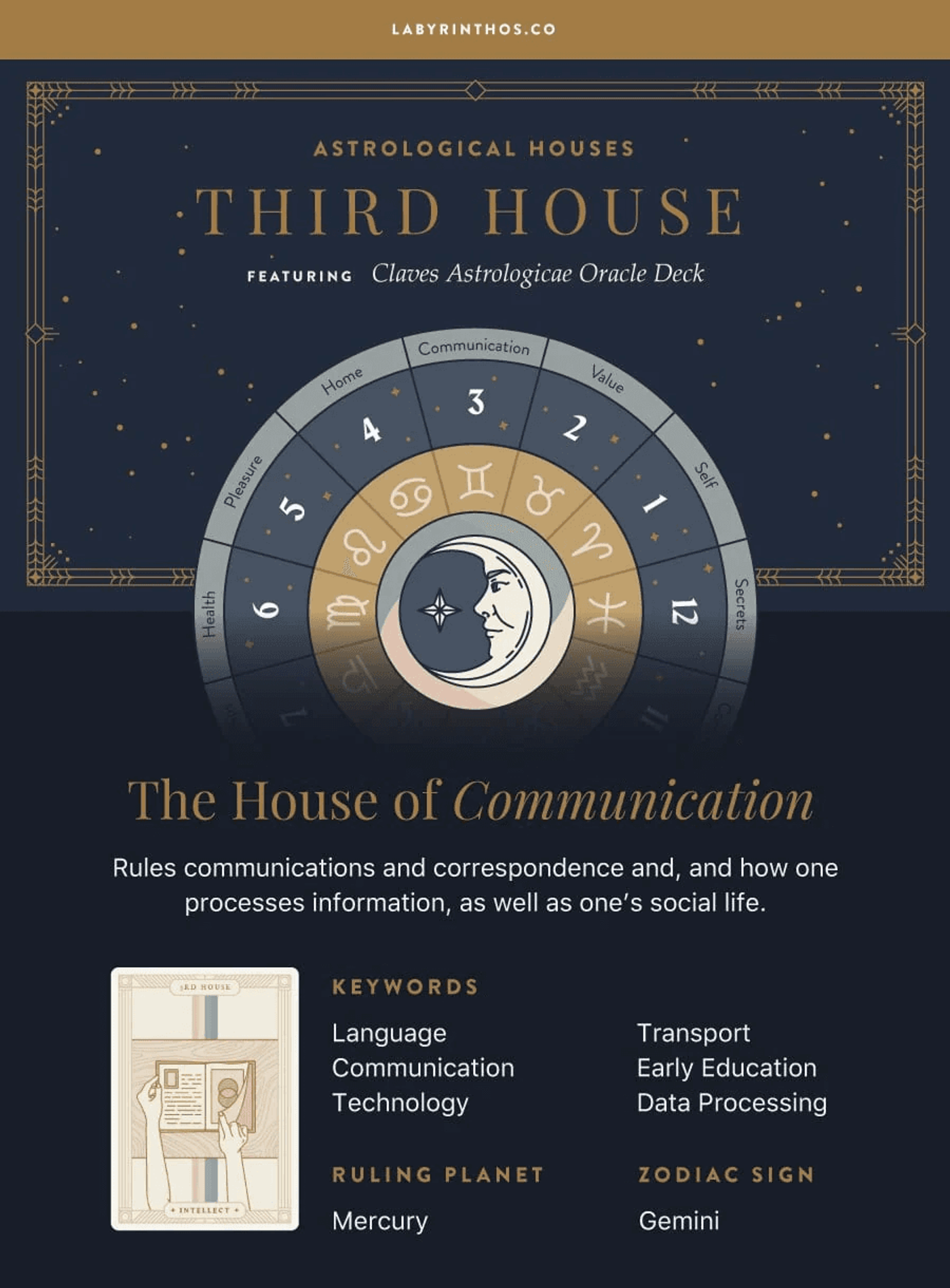 Third House of Zodiac - image