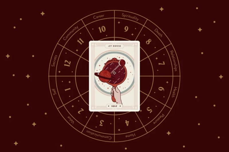 First House of Zodiac