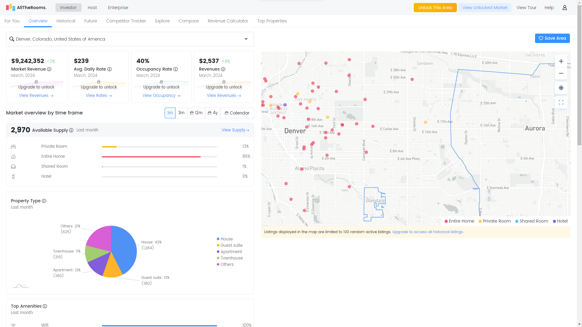 AllTheRooms Overview of the Denver market