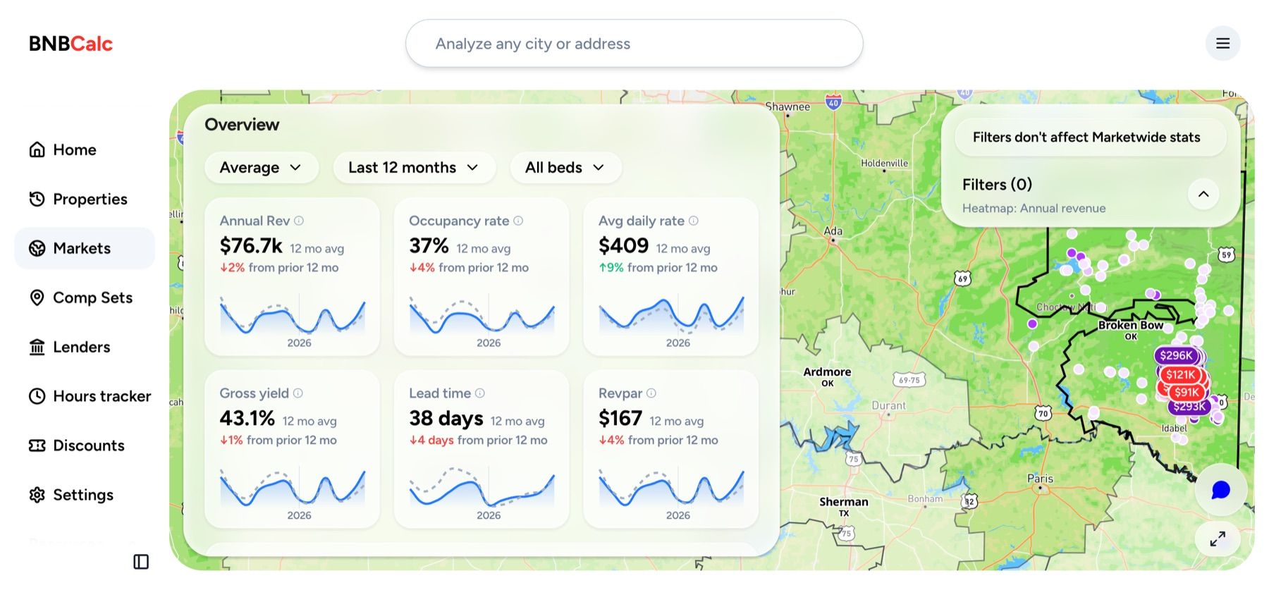 BNBCalc Markets overview panel showing annual revenue, occupancy rate, average daily rate, gross yield, lead time and RevPAR, each with a trend chart
