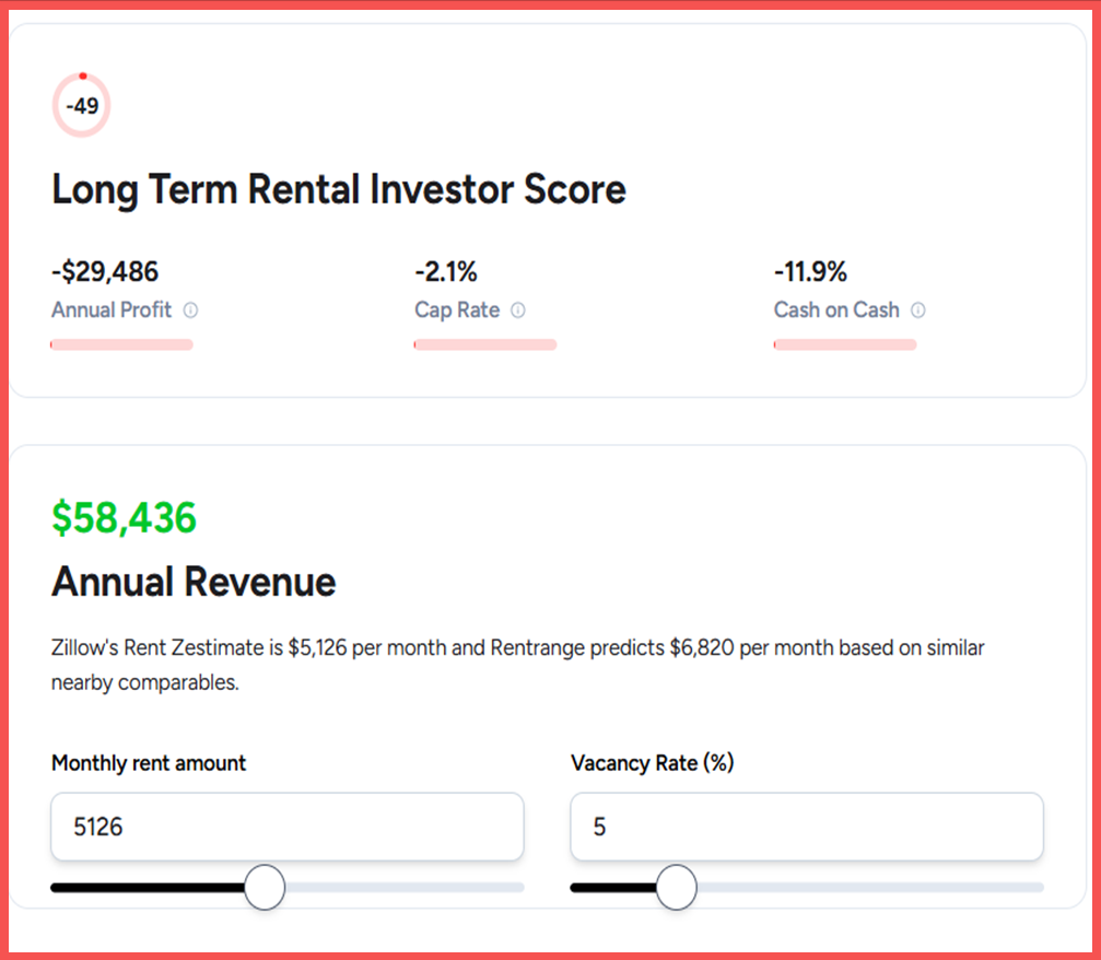 LTR Score Isle of Palms