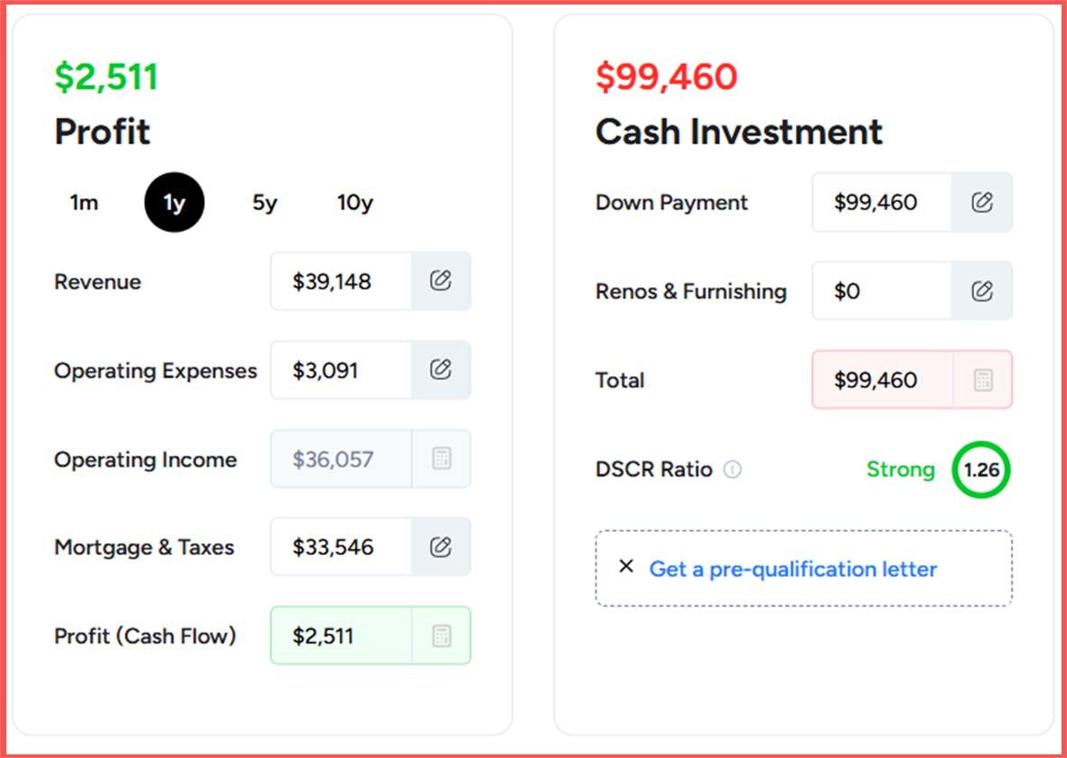 Atlanta LTR expenses