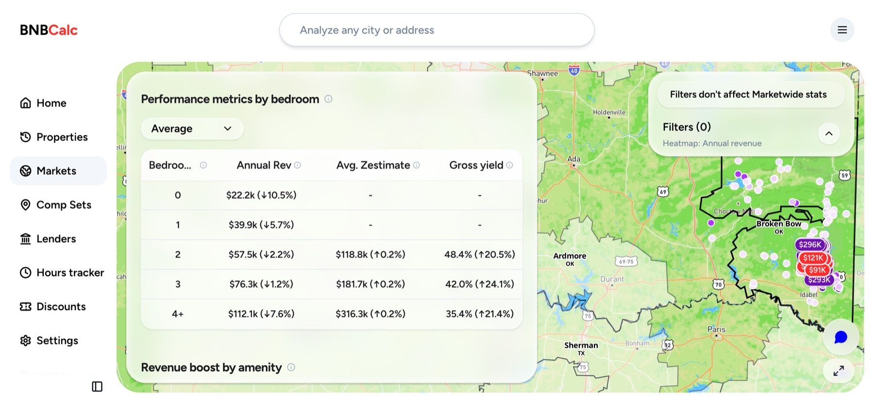 BNBCalc Markets table breaking a market down by bedroom count, with columns for annual revenue, average property value and gross yield