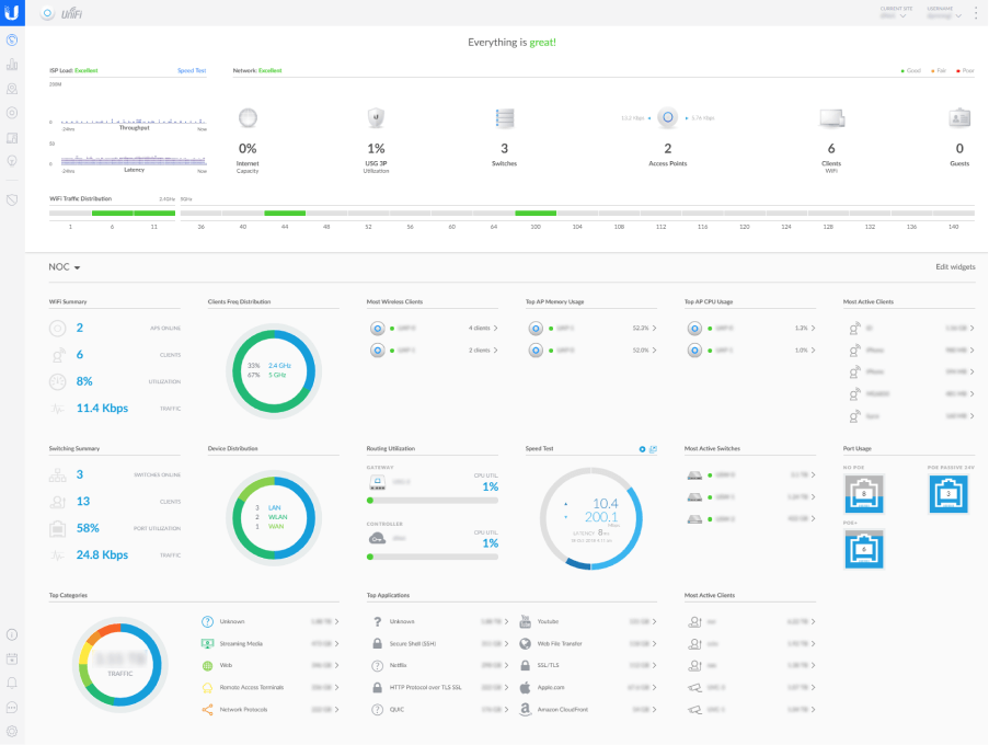 A photo showing the StayFi WiFi dashboard