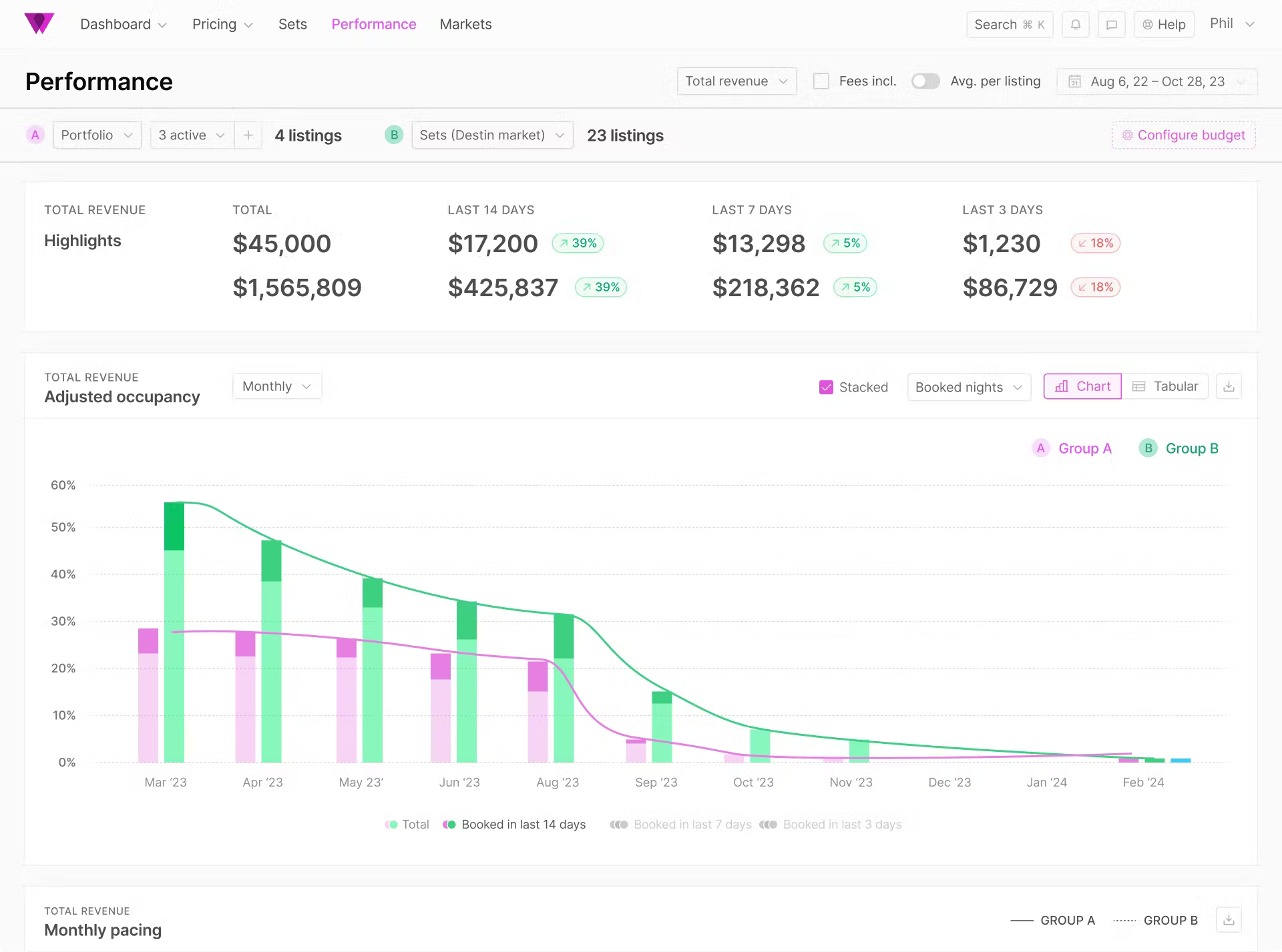 Wheelhouse Performance Analytics review