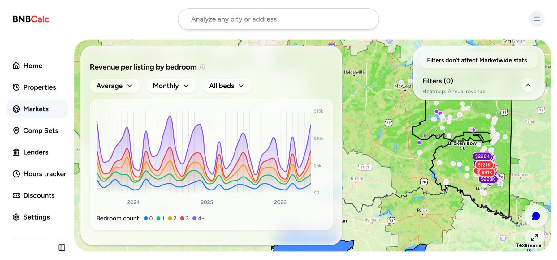 BNBCalc Markets chart plotting monthly revenue per listing across three years, with a separate line for each bedroom count