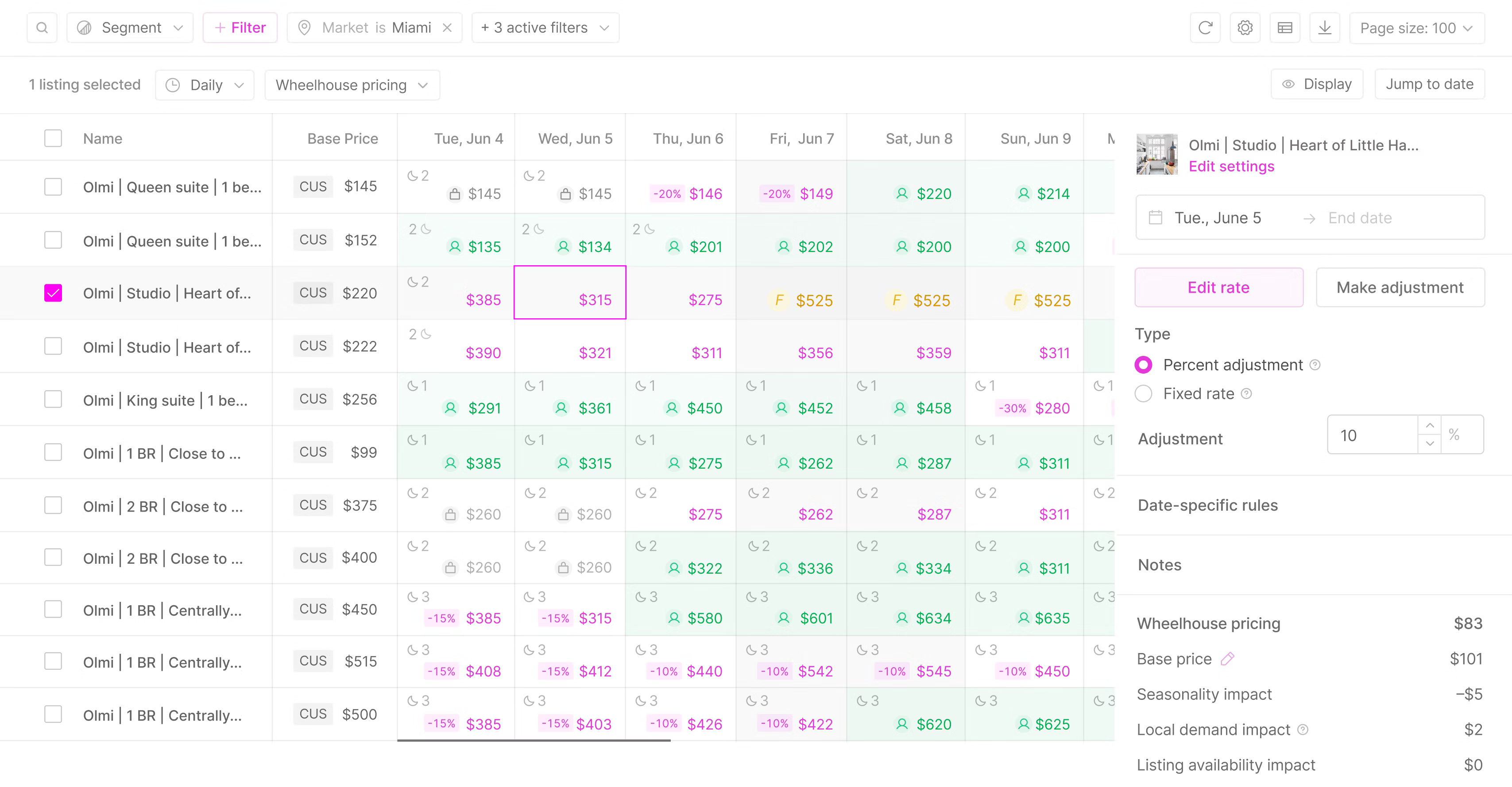 A photo of various Airbnb listings analyzed by Wheelhouse