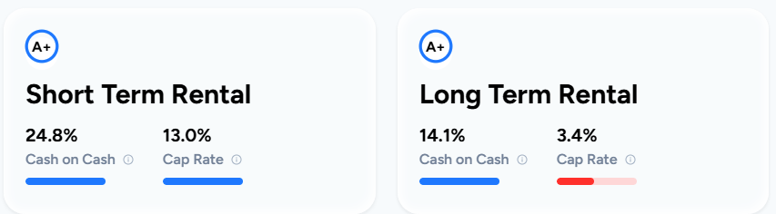 BNBCalc Investor Score