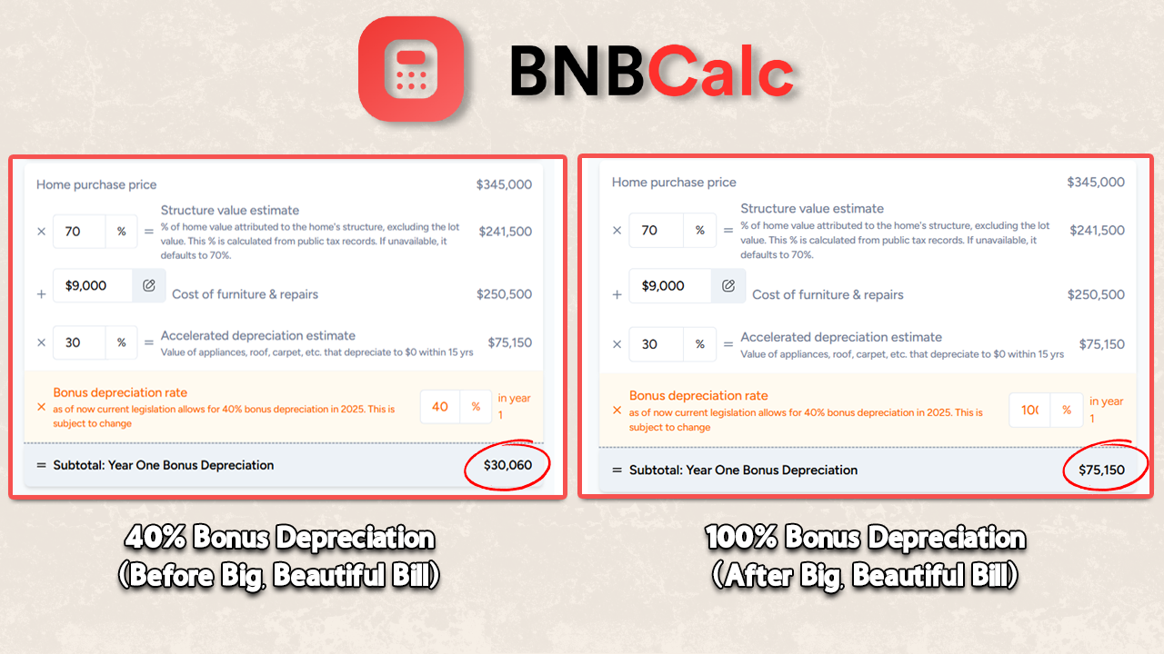Comparing old bonus depreciation vs new bonus depreciation