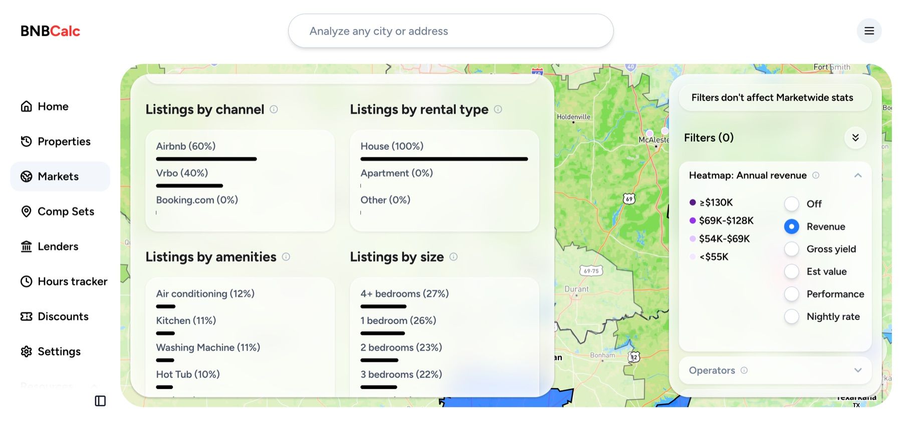 BNBCalc Markets heatmap layer selector offering revenue, gross yield, estimated value, performance and nightly rate, beside panels breaking listings down by rental type and size
