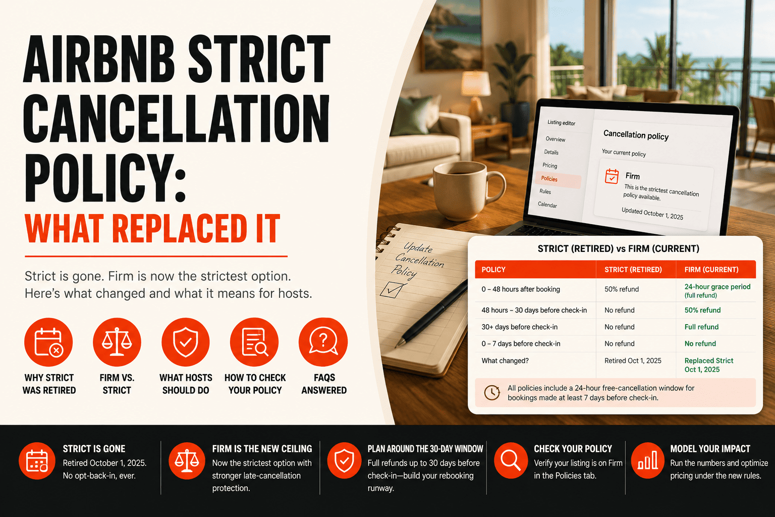 Airbnb Strict Cancellation Policy: What Replaced It