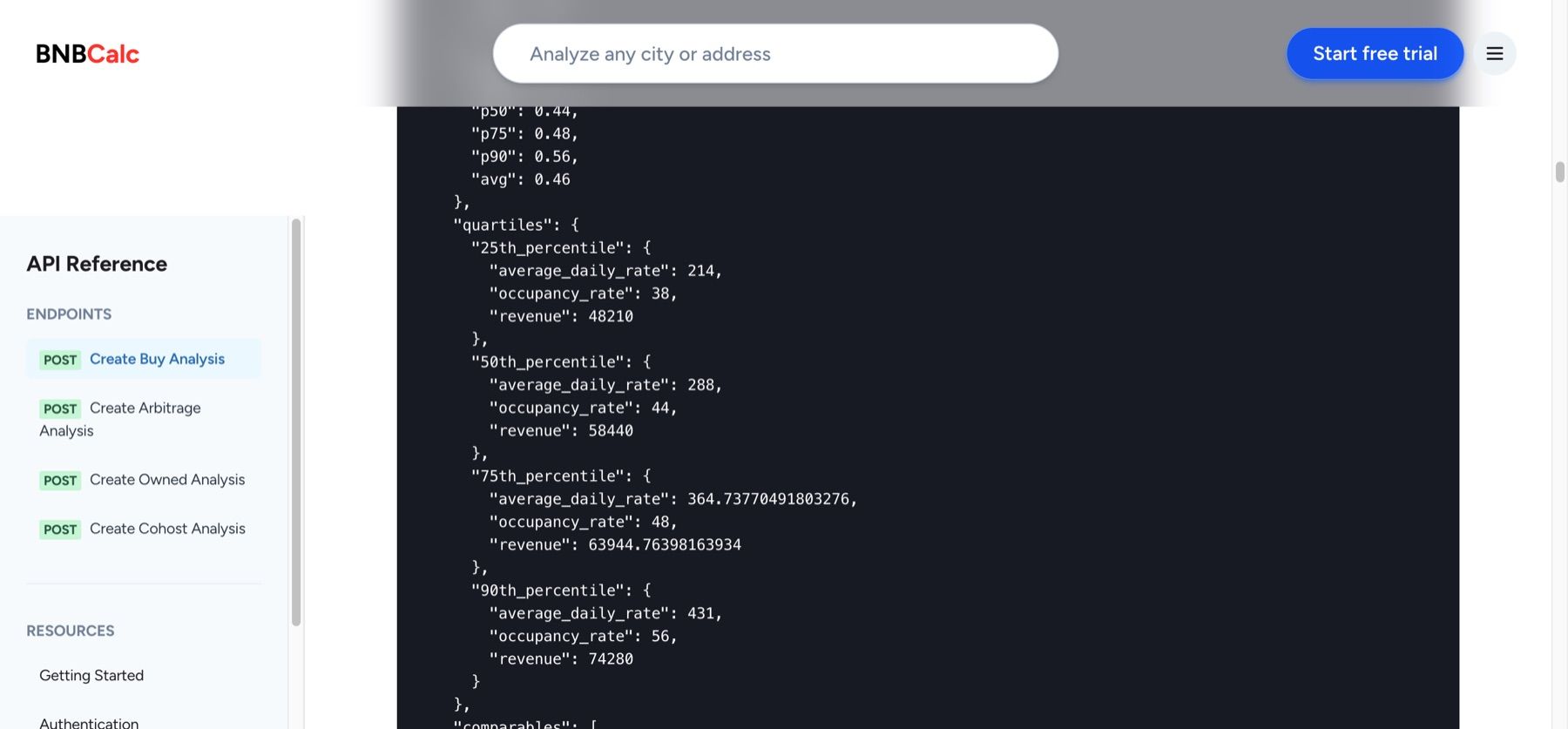 A BNBCalc API buy response in the docs, showing the returned JSON with revenue, ADR and occupancy broken out at the 25th, 50th, 75th and 90th percentile