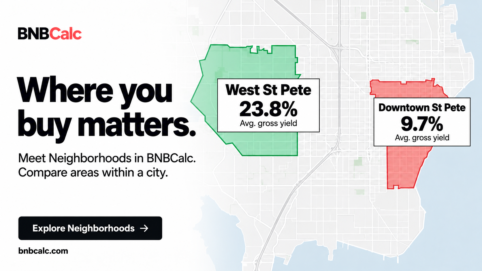 Where you buy matters. BNBCalc Neighborhoods compares West St Pete at 23.8% average gross yield with Downtown St Pete at 9.7%, using green and red map overlays.