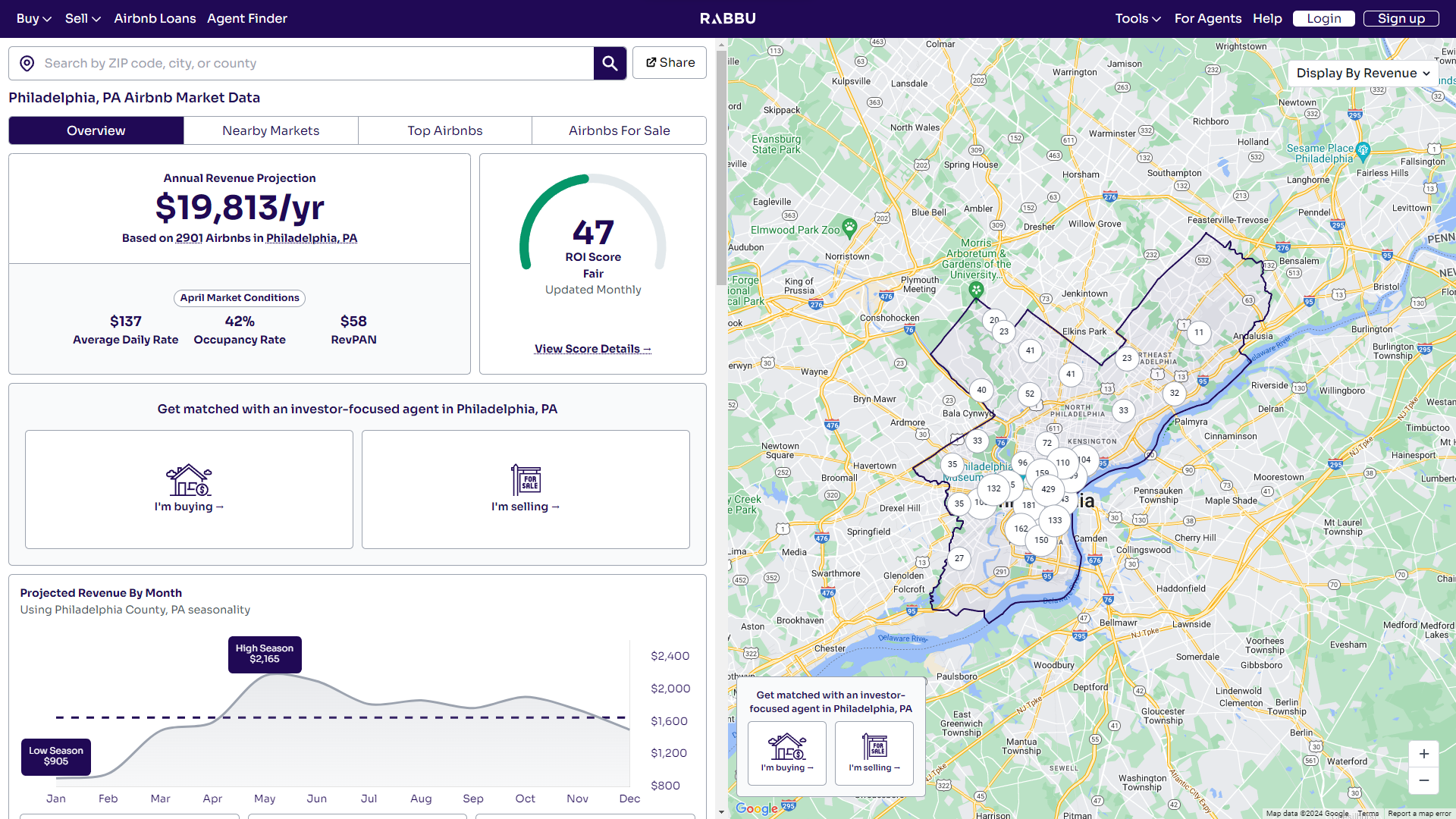 Analyzing the Philadelphia Airbnb Market Data with Rabbu