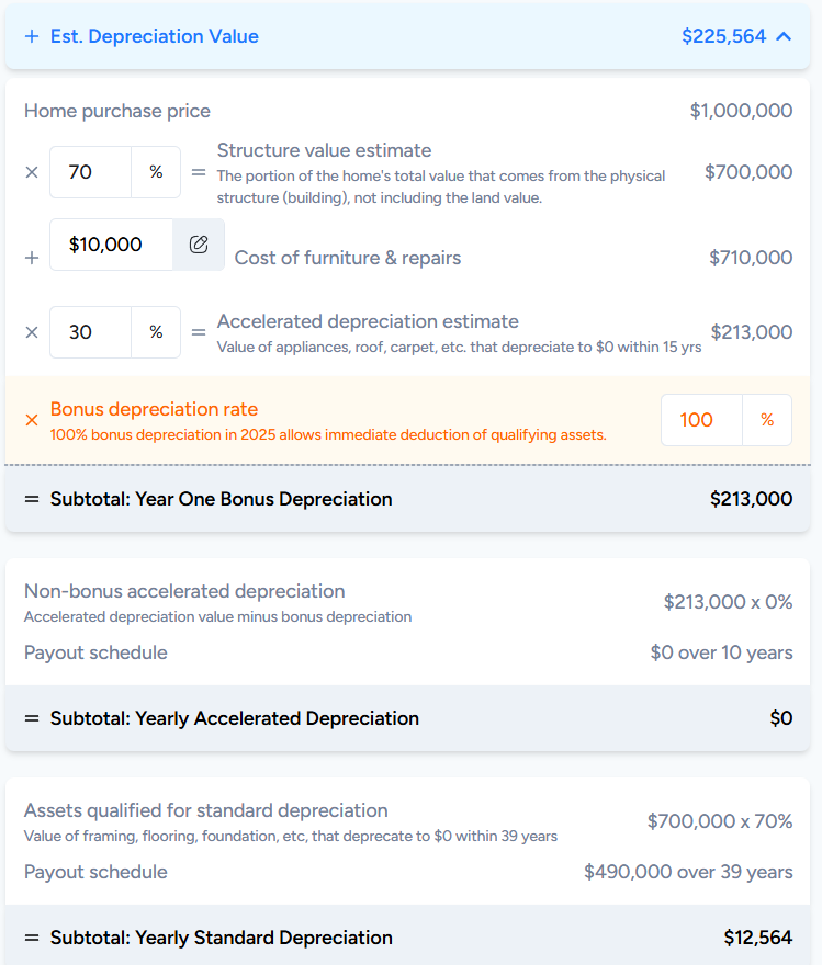 A sample calculation of depreciation