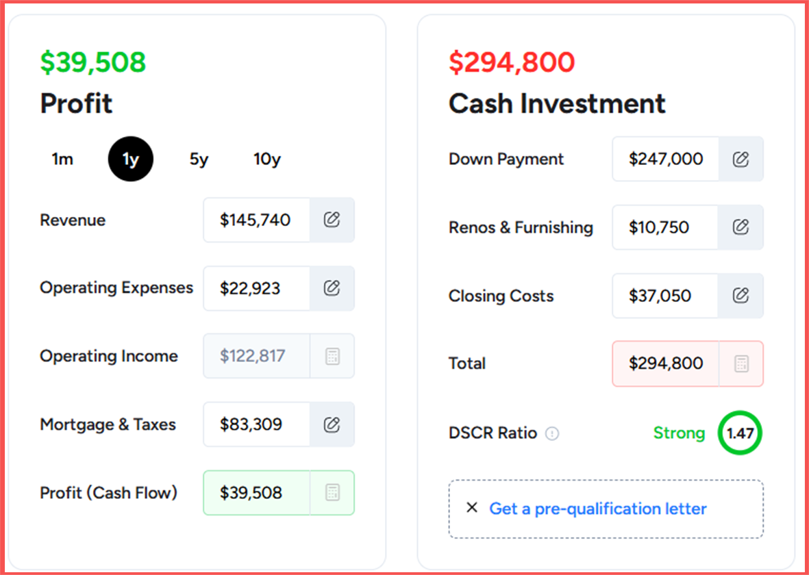 STR expenses for Isle of Palms