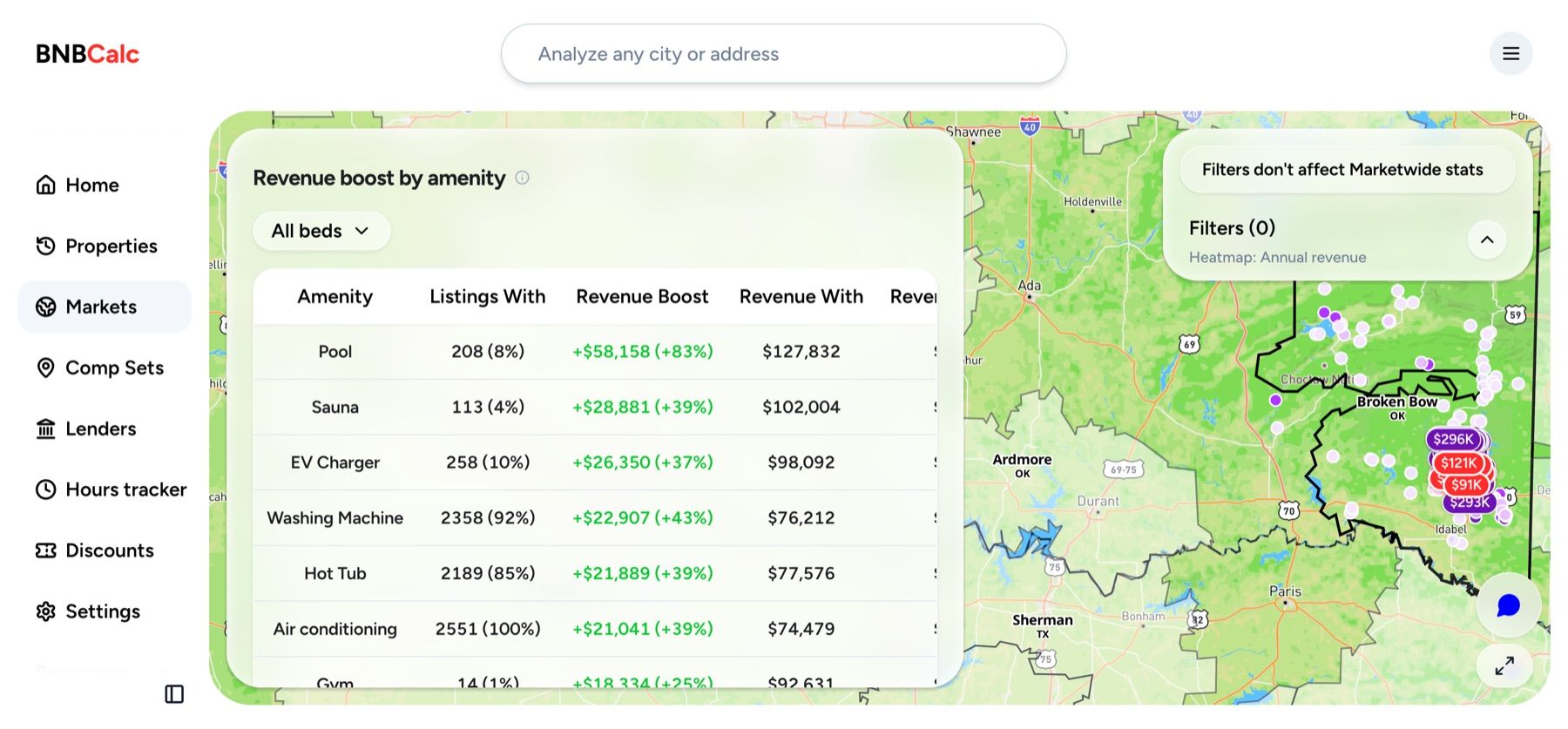 BNBCalc Markets amenity table listing revenue boost per amenity next to the share of listings that already have each one