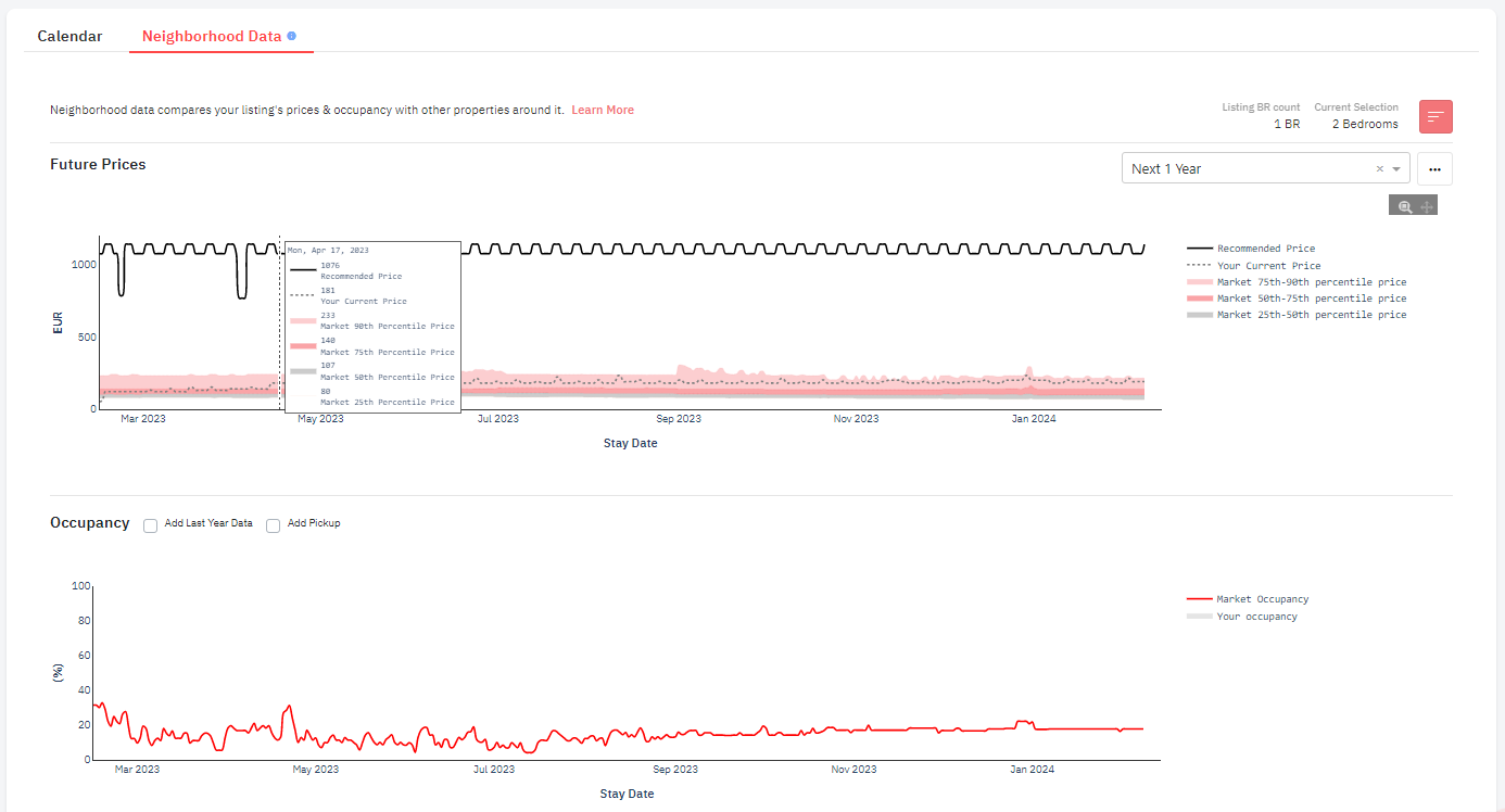 PriceLabs Data