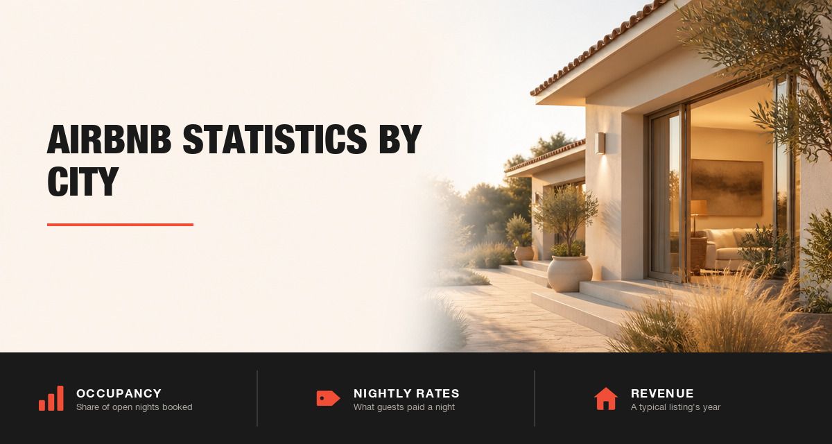 Modern short-term rental home at golden hour, beside the title Airbnb Statistics by City