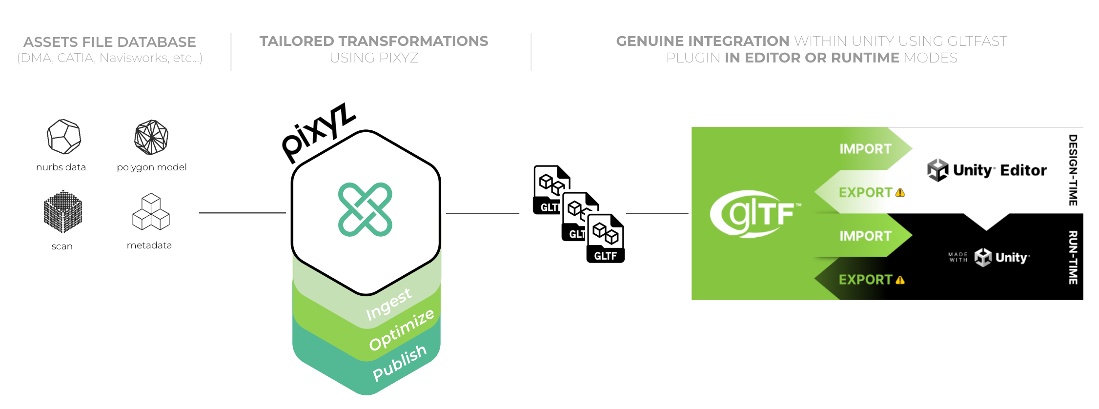 Pixyz workflow