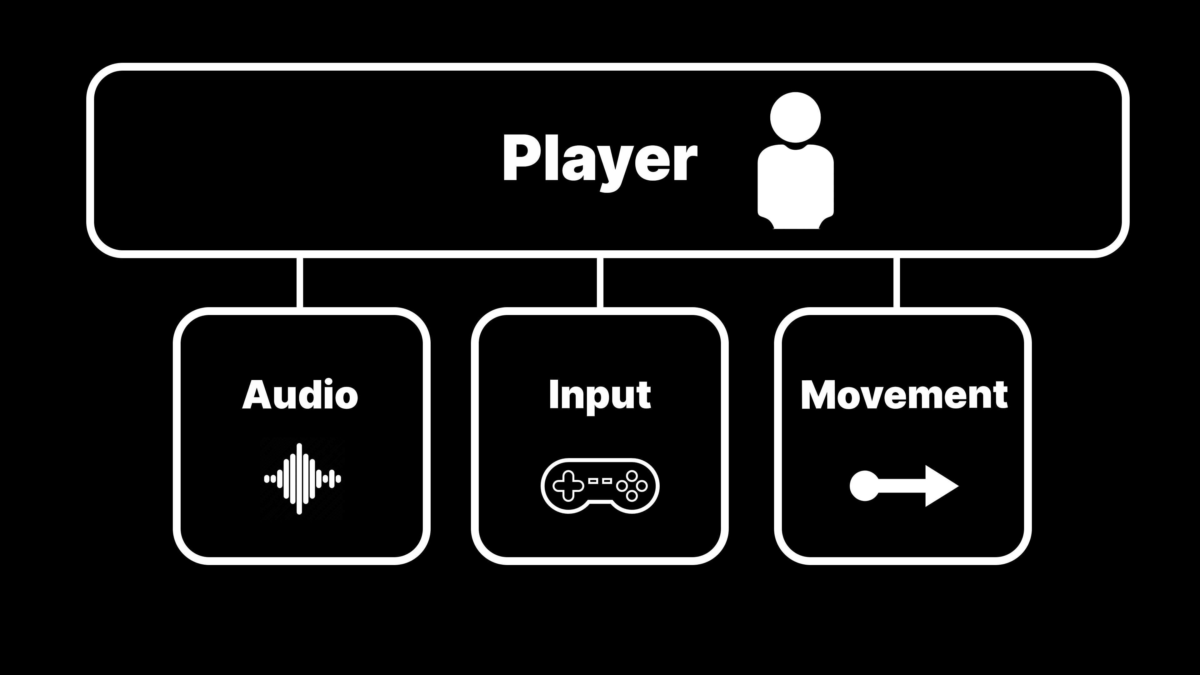 ゲームプログラミングパターンでコードをレベルアップさせよう