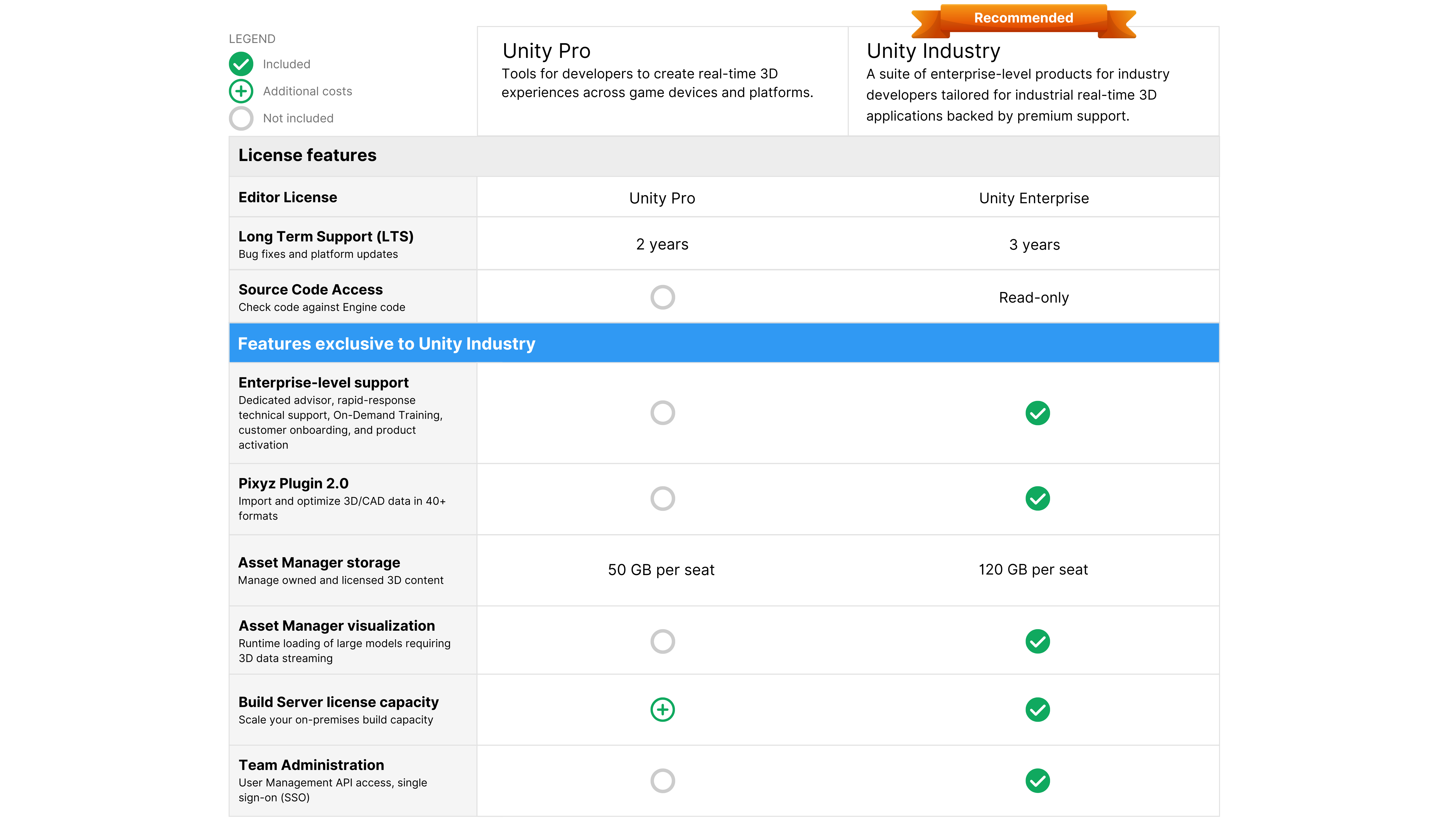 Upgrade to Unity Industry: Drive Business ROI | Unity