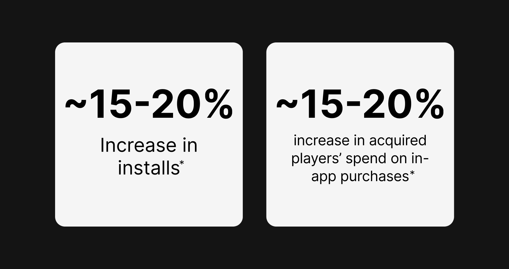 vector-ai-powered-user-acquisition-ad-platform-unity