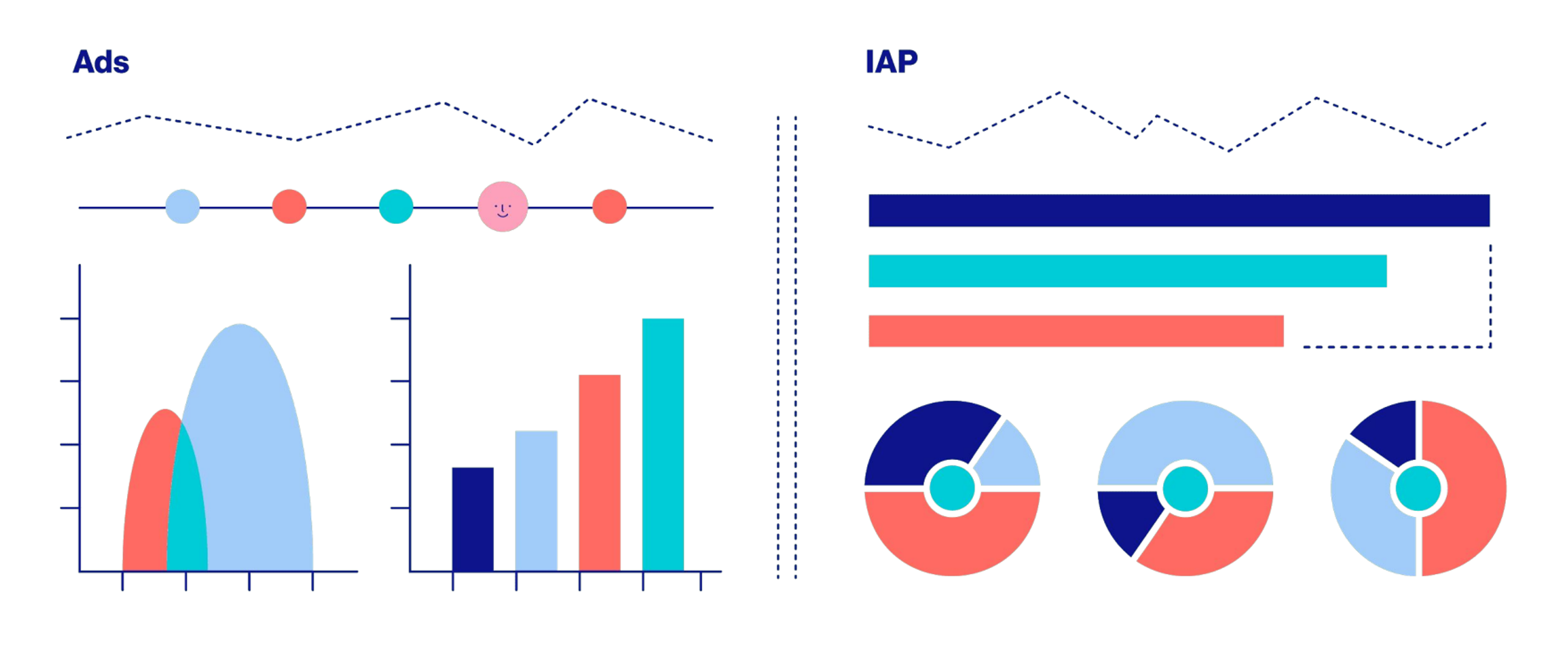 Ads & IAP graph stock art
