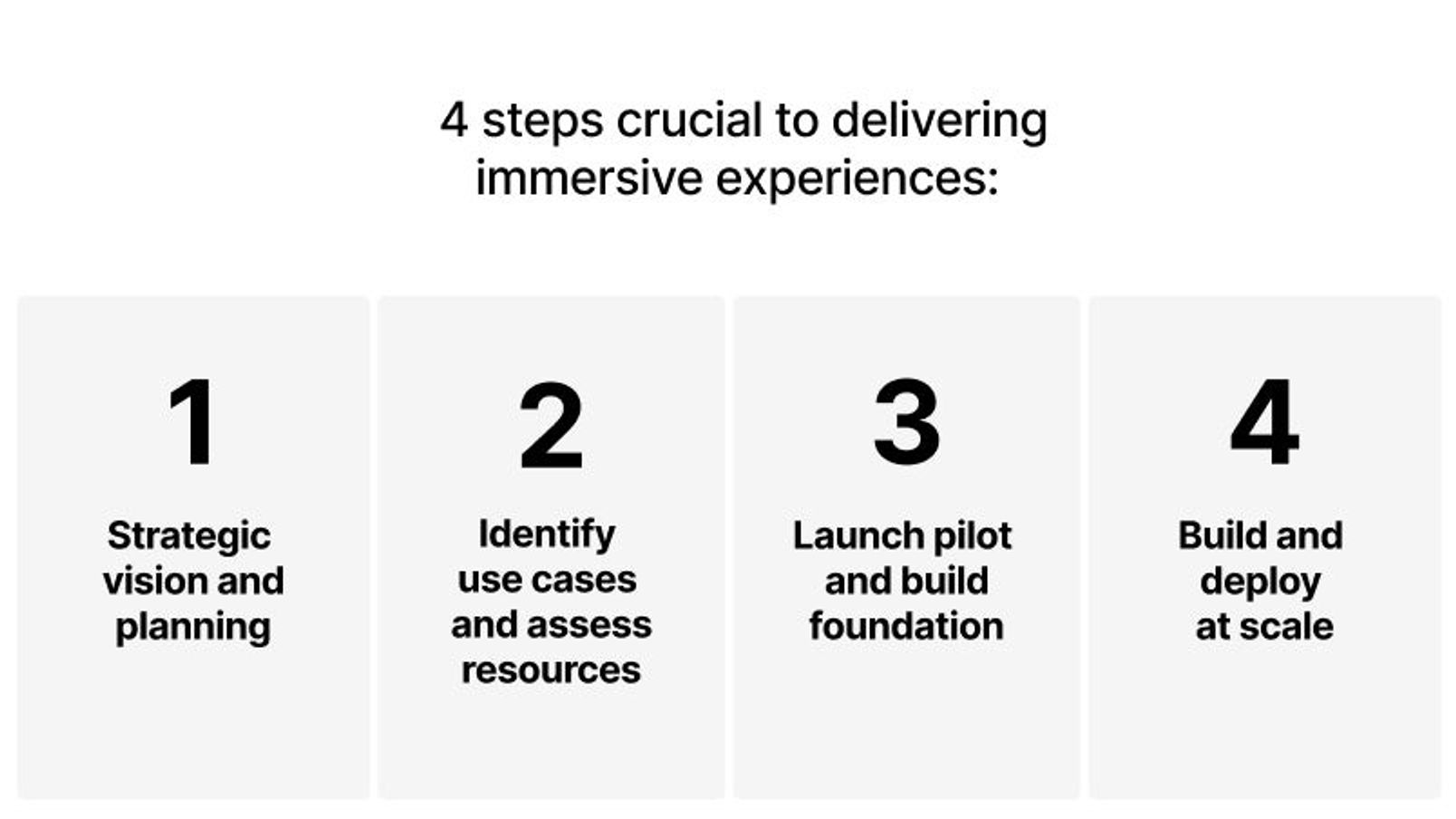 List of steps to consider when delivering immersive experiences