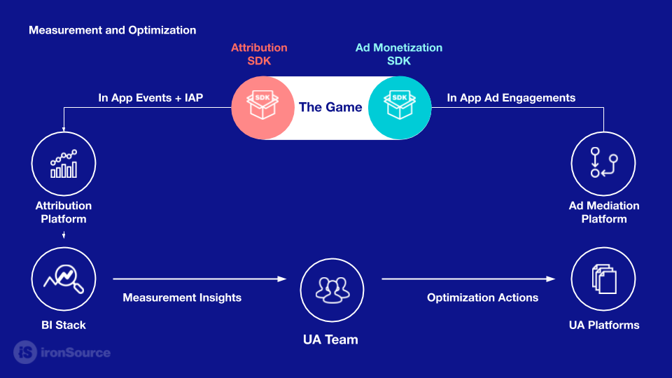 mobile attribution