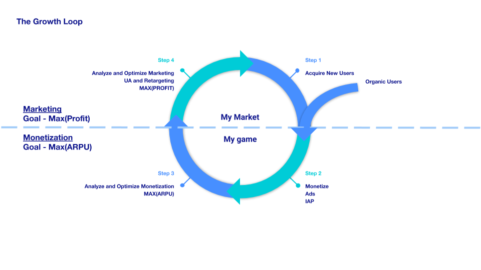 Growth Loop image