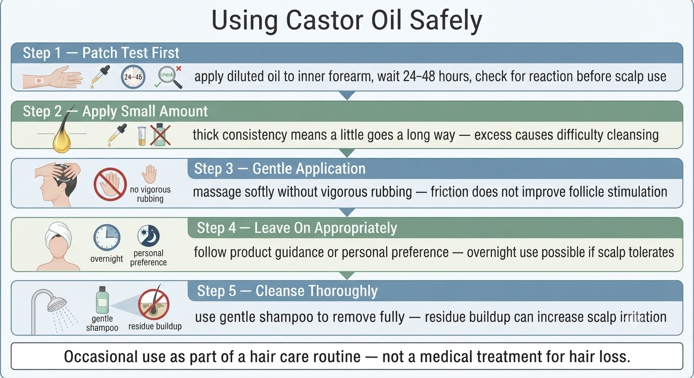 Simple practical application guidance diagram