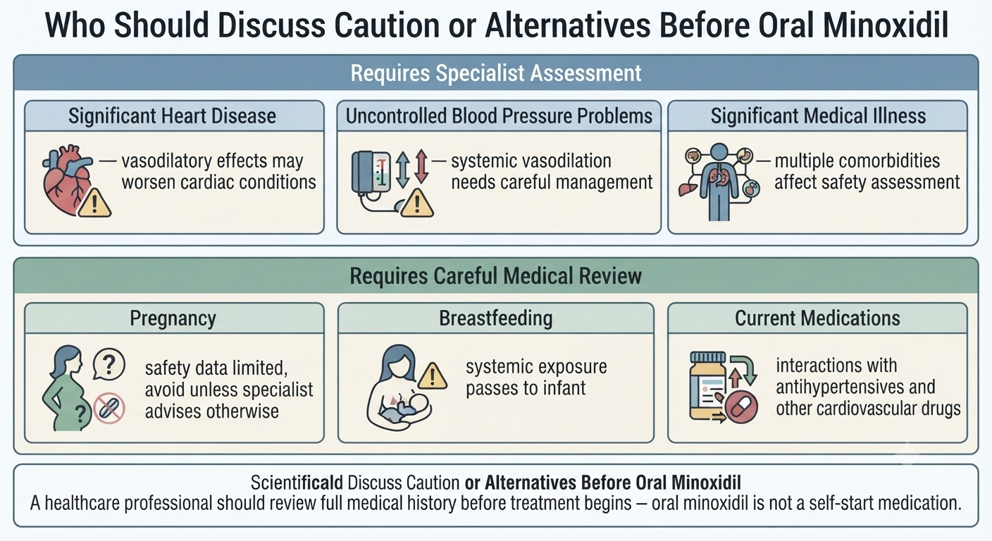 Structured contraindication and caution panel
