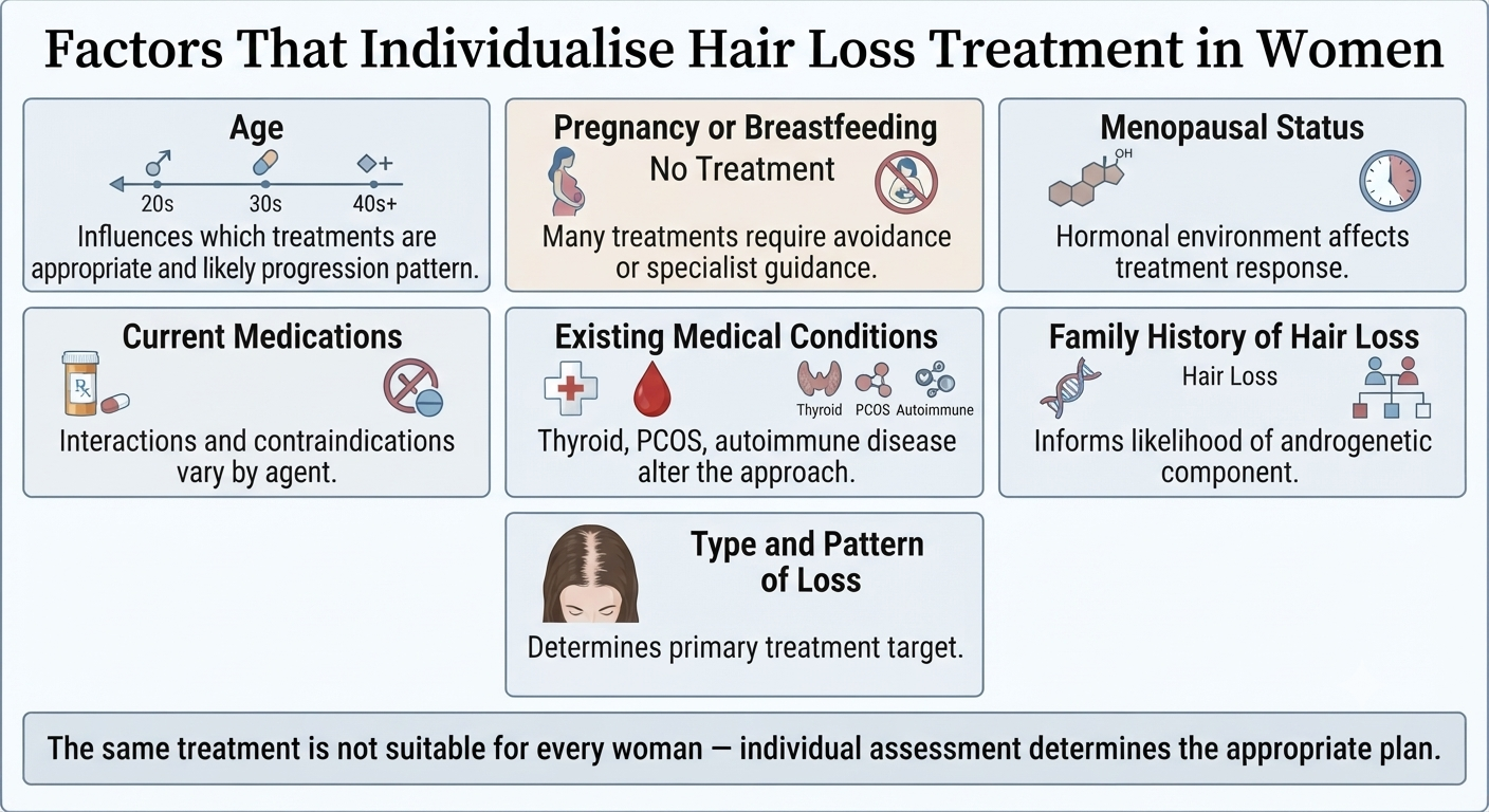 Structured diagram of individual factors that shape treatment decisions in women