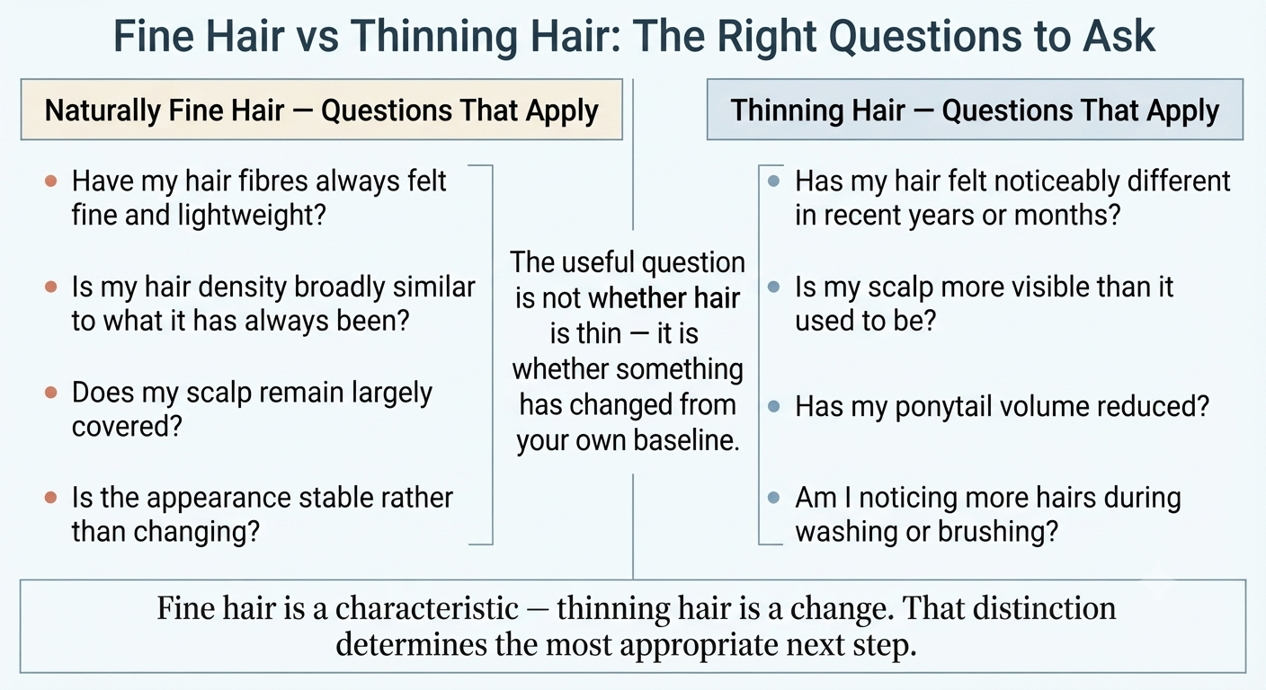 Summary diagram clarifying the right questions to ask about hair volume concerns