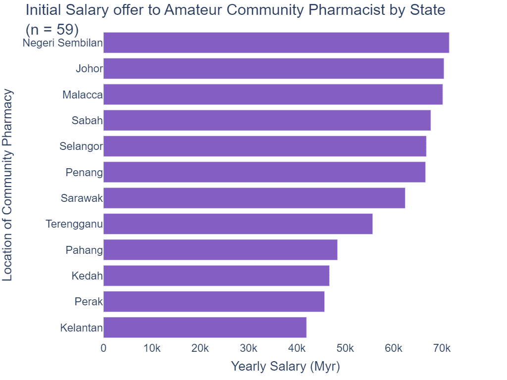 Malaysia Pharmacist S Salary Survey 2022   D2b807541922c8ac52d0e6961871a62d935fdf4b 1024x768 