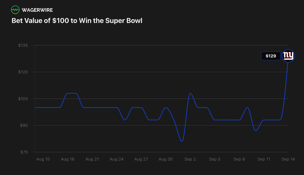 WagerWire