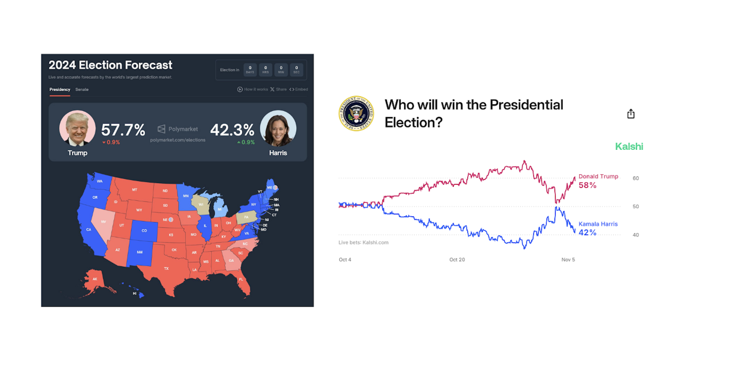 WagerWire