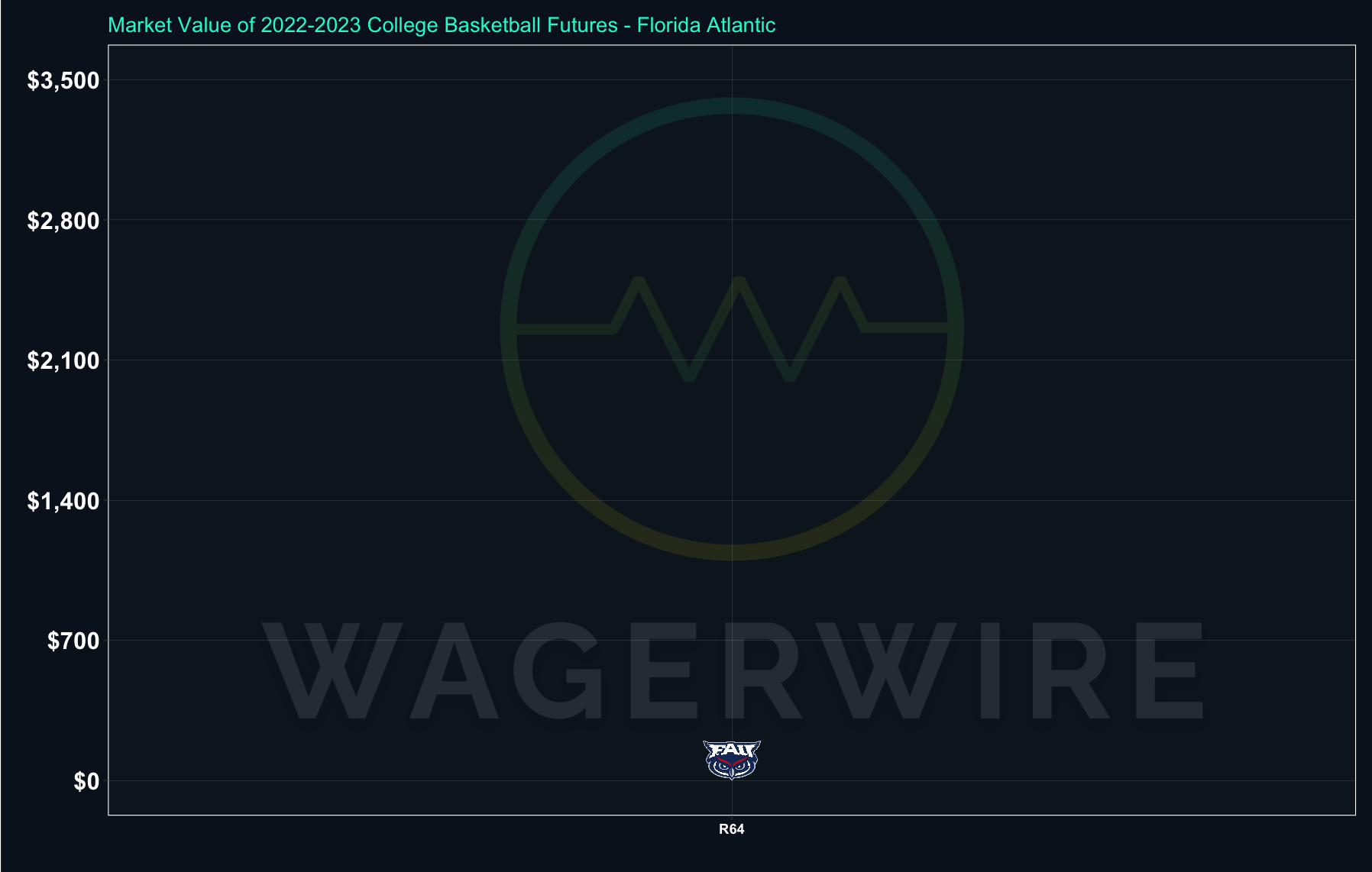 WagerWire
