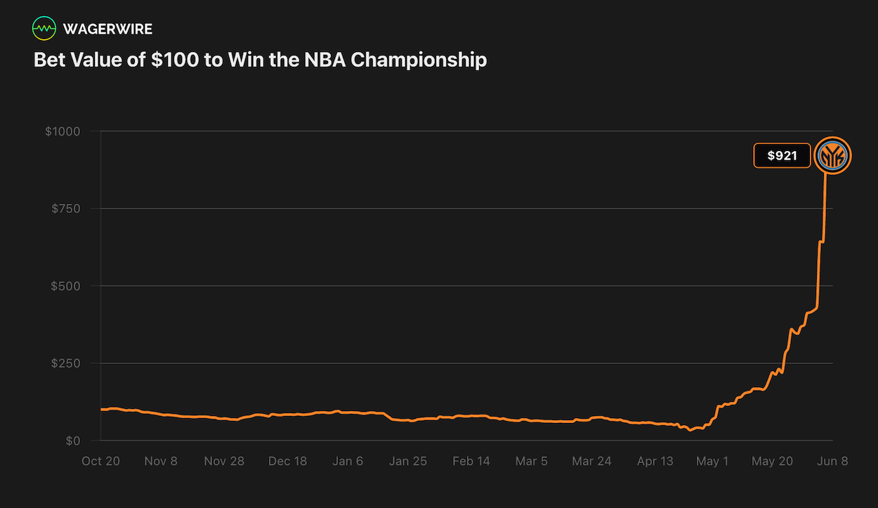WagerWire