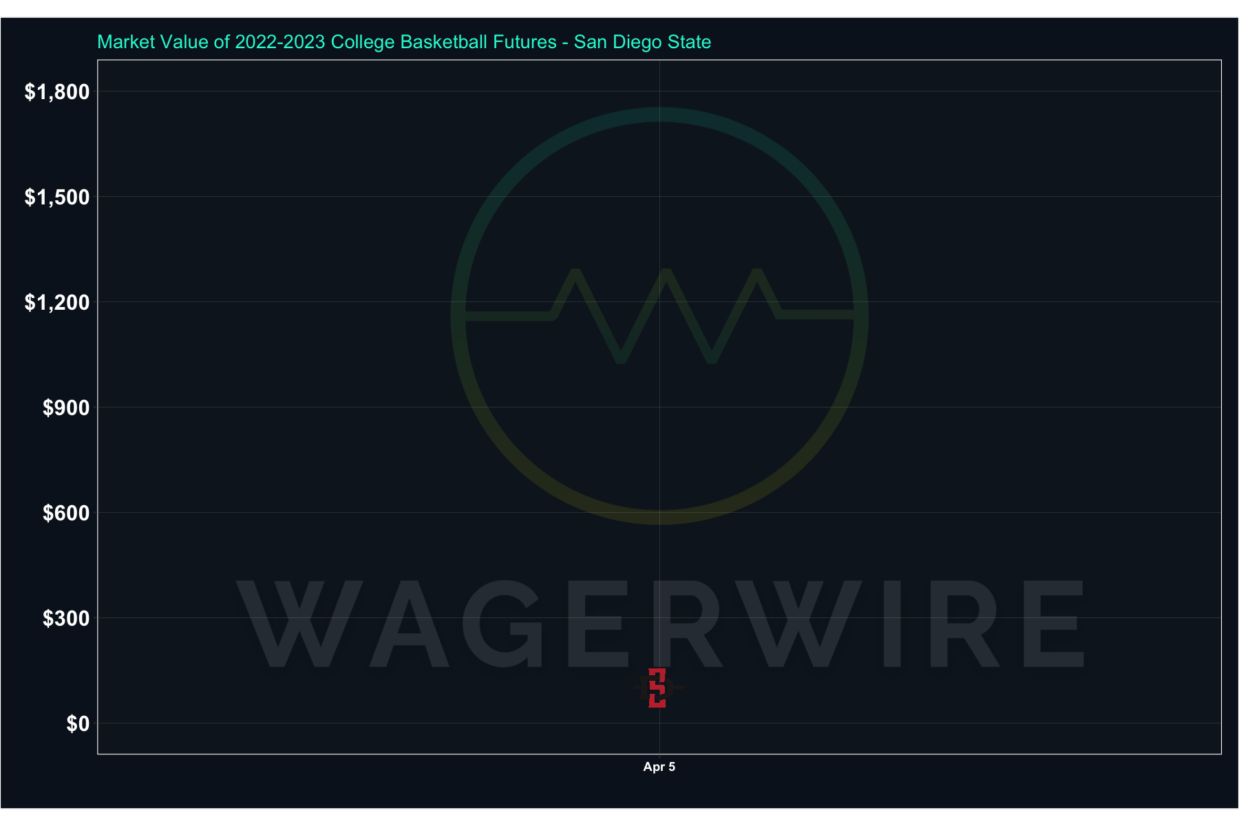 WagerWire
