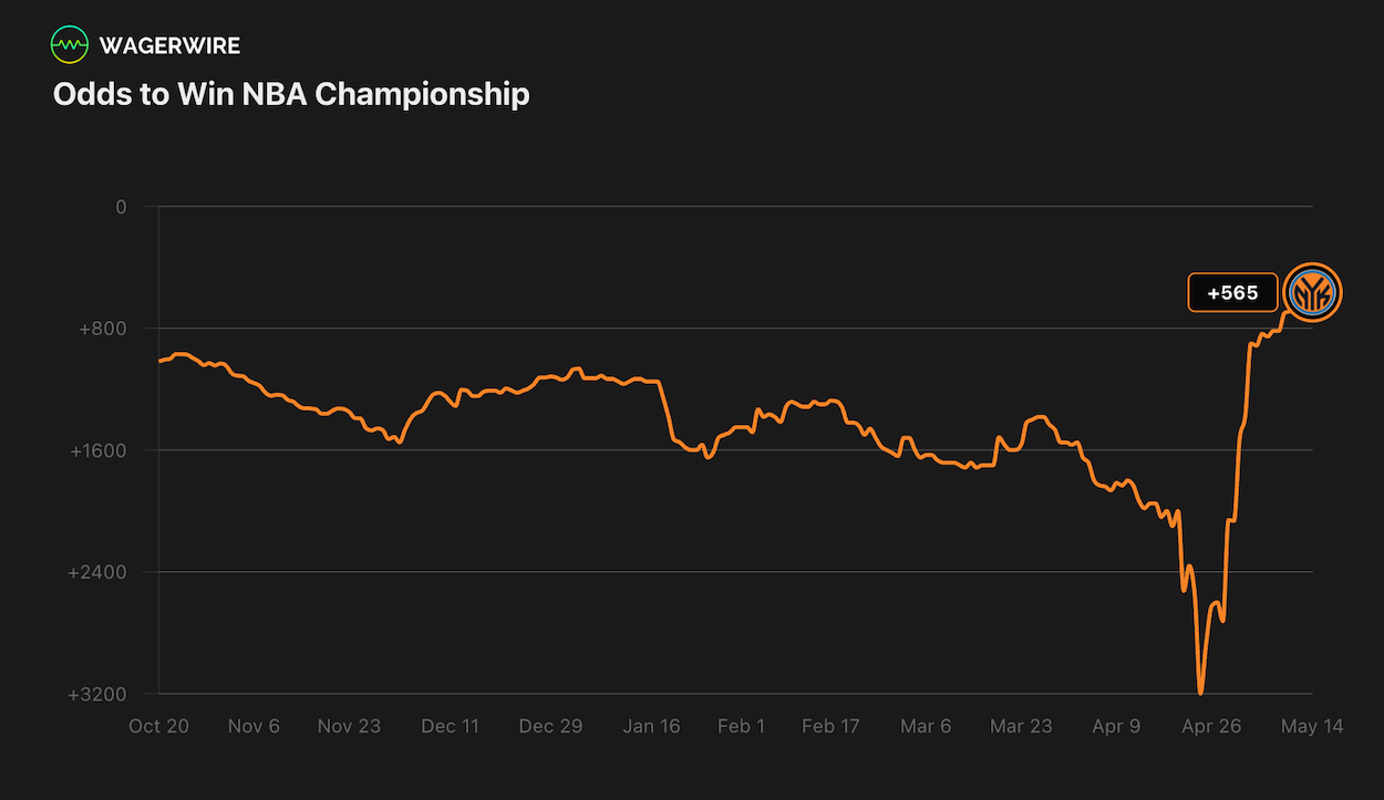 WagerWire